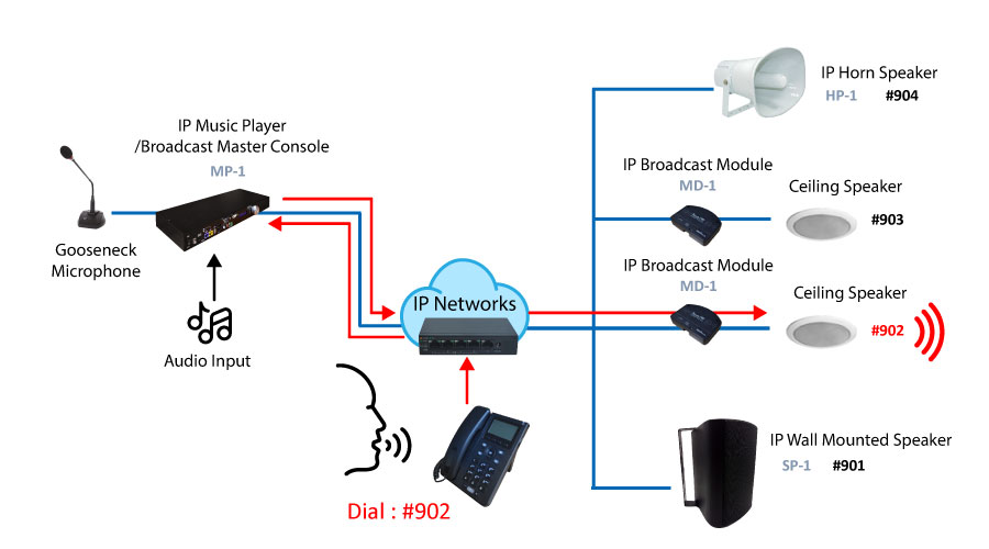 Broadcasting Master Control Emergency Router ACELINK-Your Best Solution Provider