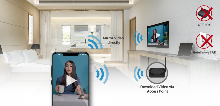 Acelink Makes Hotel Entertainment Unforgettable with the 4K Wireless Multimedia Box