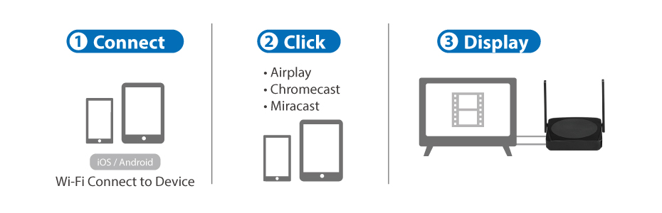 Steps to use the multimedia box