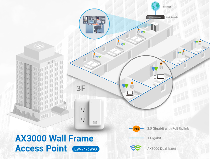 Acelink EW-7476WAX AX3000 WiFi 6 Wall Frame Access Point