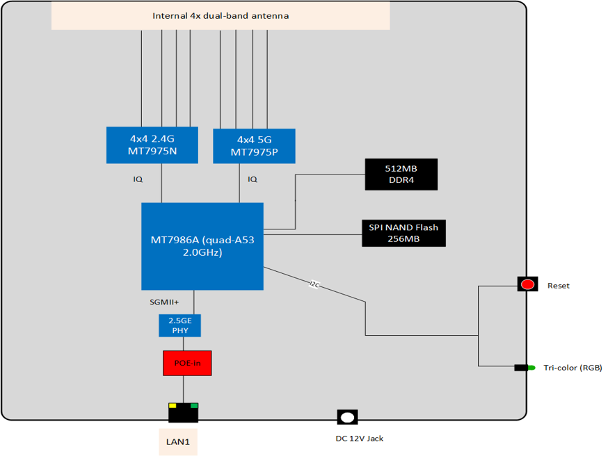 System Block Diagram