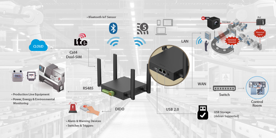 Application for Automatic Factory or Production Line